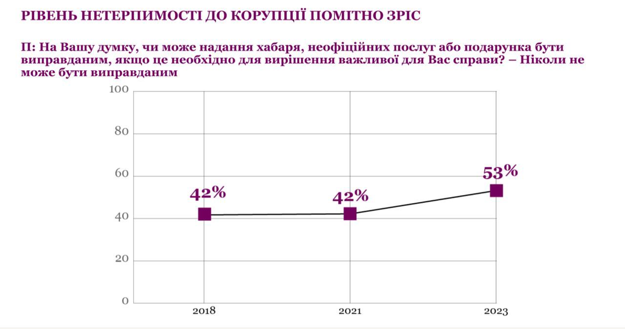 Скриншот (2) с сайта engage.org.ua 