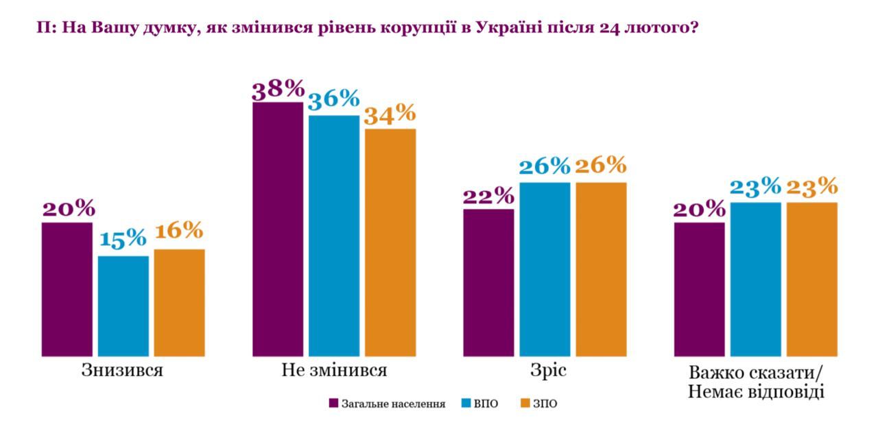 Скриншот (3) с сайта engage.org.ua 